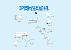IP网络摄像机